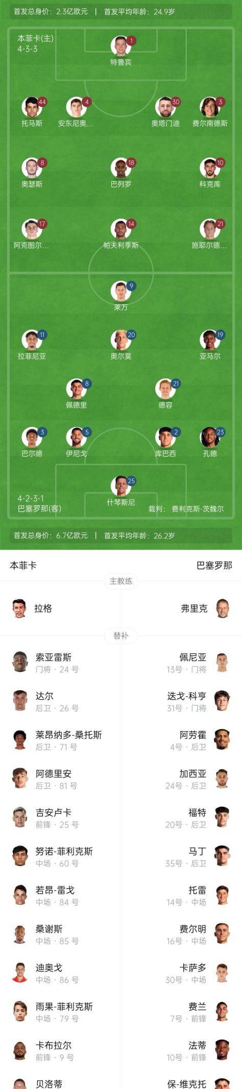 九游官网入口地址-荷甲今夜走向成谜；本菲卡再遭质疑；压力陡增；细节决定成败的简单介绍